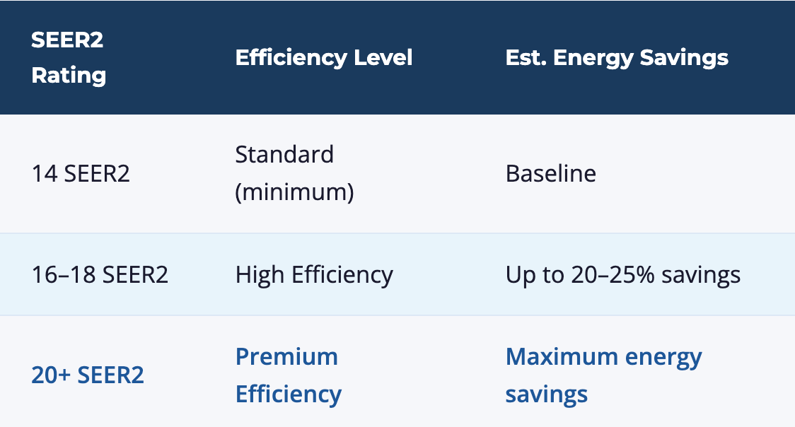High-Efficiency Cooling